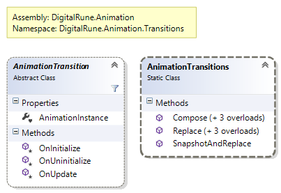 Animation.Transitions