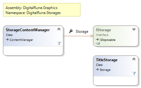DigitalRune.Graphics.Storages