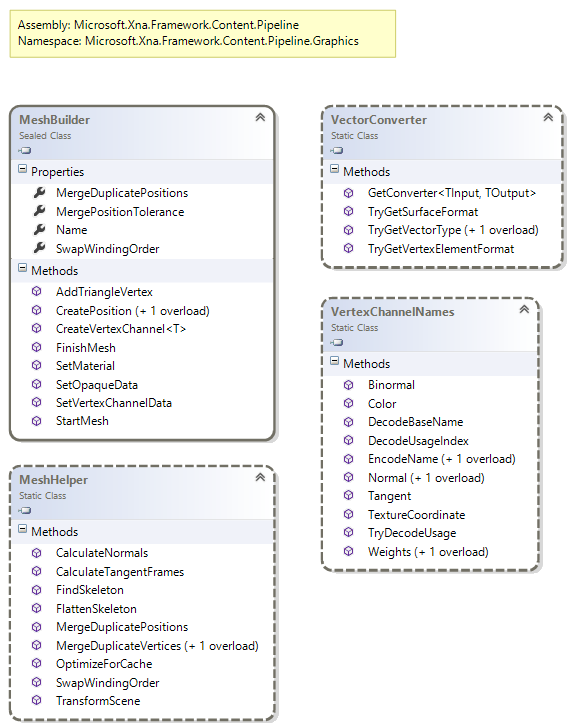 Content.Pipeline.Graphics