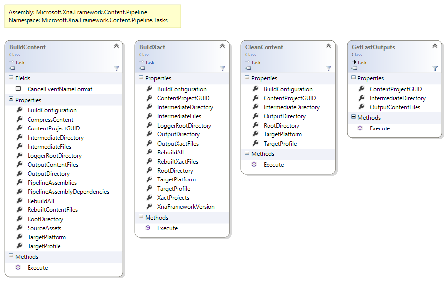 Content.Pipeline.Tasks