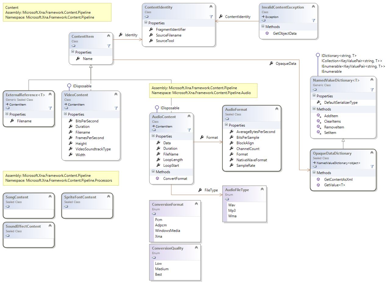 Content.Pipeline Content