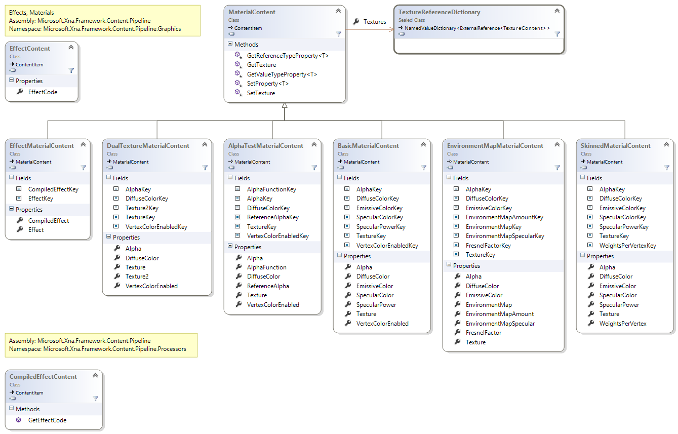 Content.Pipeline Content Effects