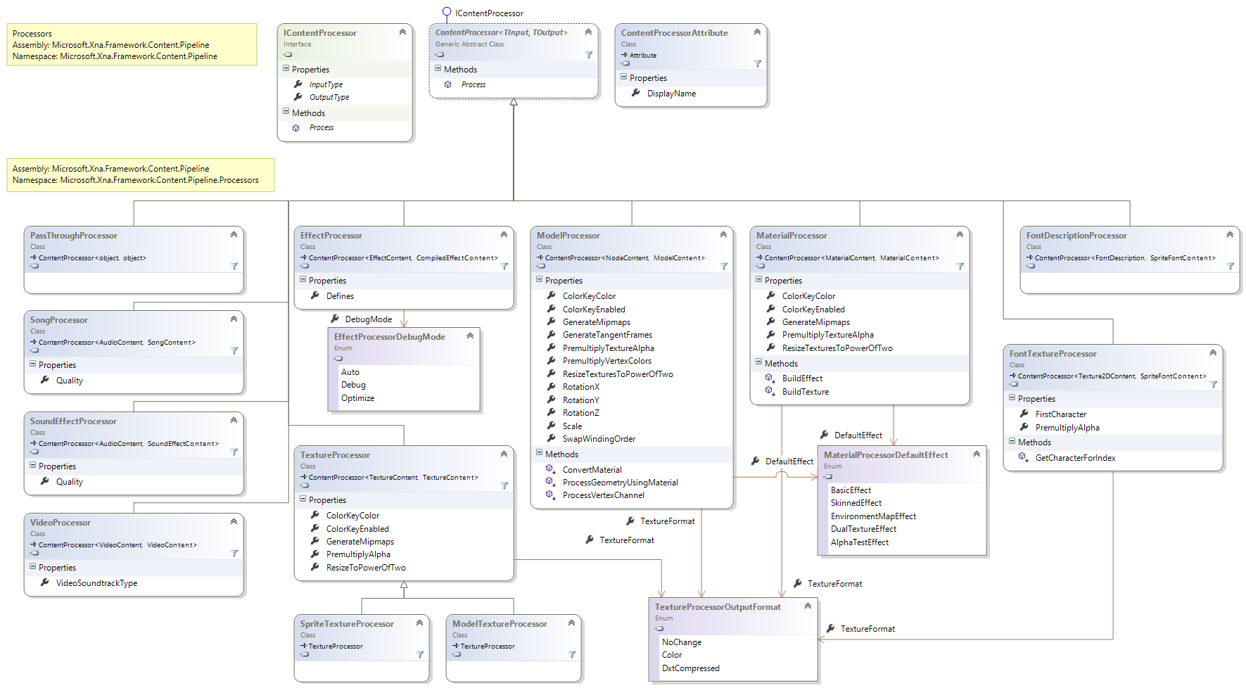 Content.Pipeline Processors