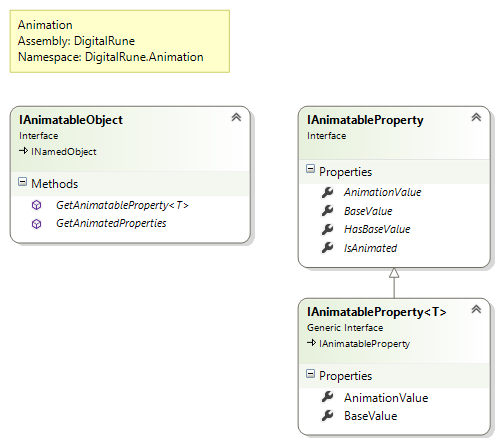 DigitalRune.Animation