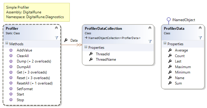 Digital Rune.Diagnostics Profiler