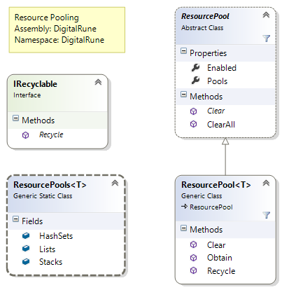 DigitalRune (Resource Pooling)