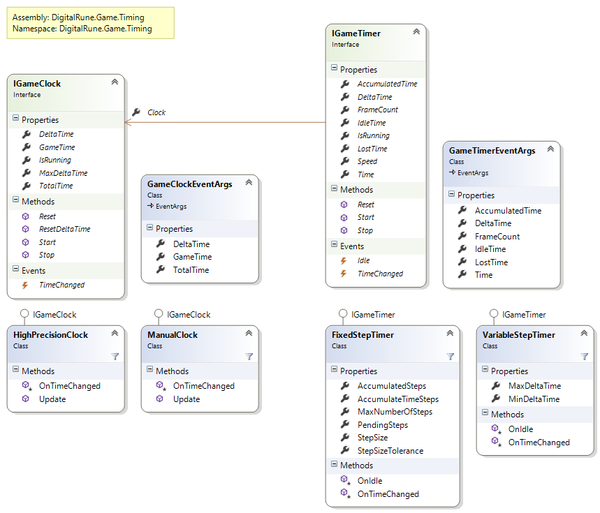 DigitalRune.Game.Timing