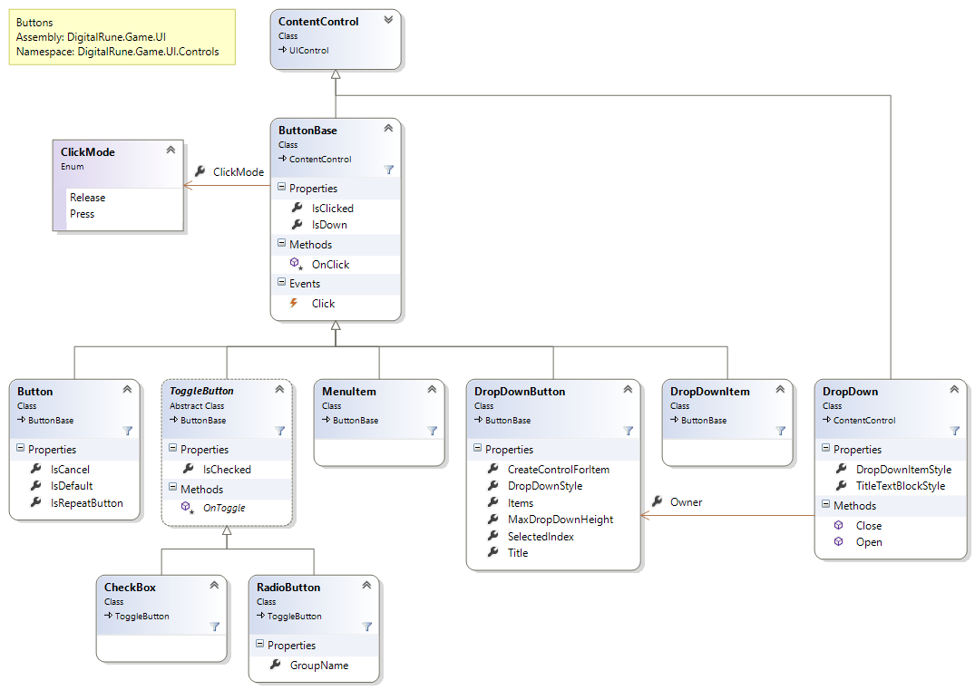 DigitalRune.Game.UI.Controls (Buttons)