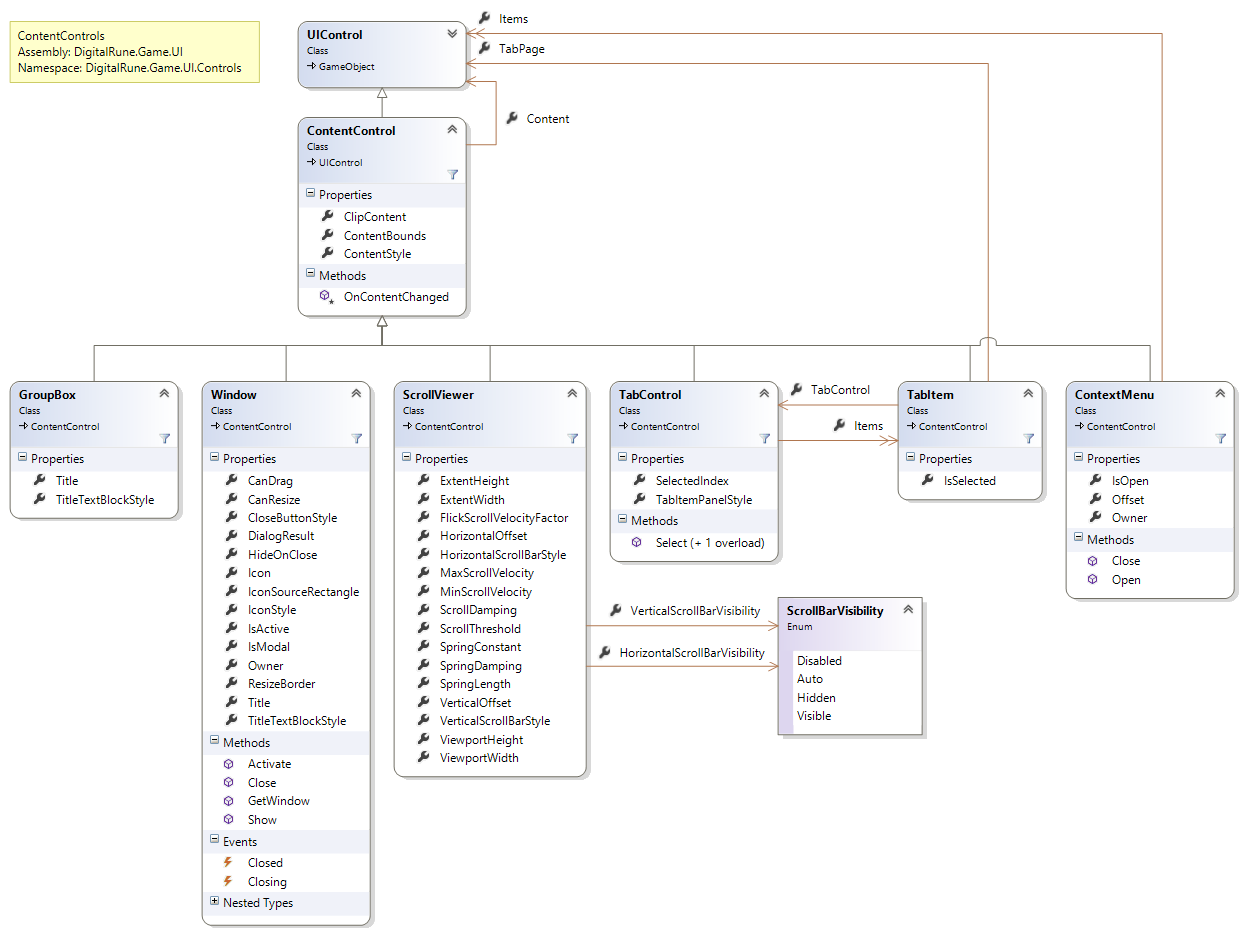 Online Gaming Class Diagram