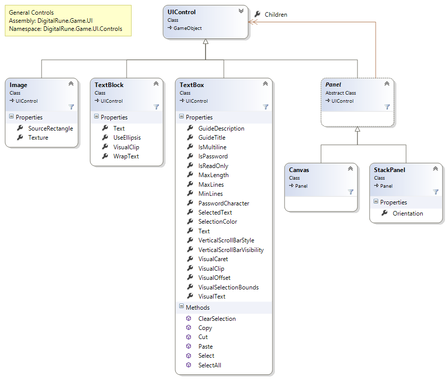 DigitalRune.Game.UI.Controls (General)