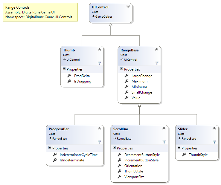 DigitalRune.Game.UI.Controls (Range Controls)