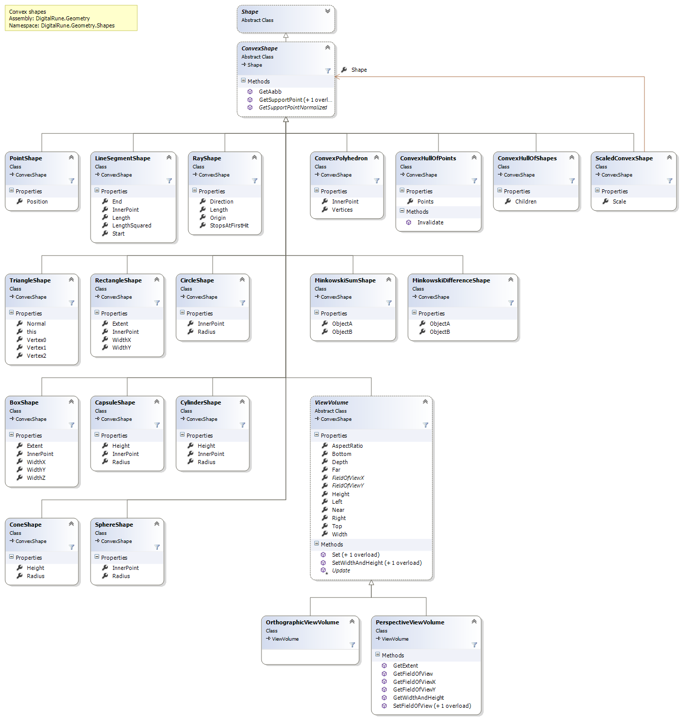 DigitalRune.Geometry.Shapes (Convex Shapes)