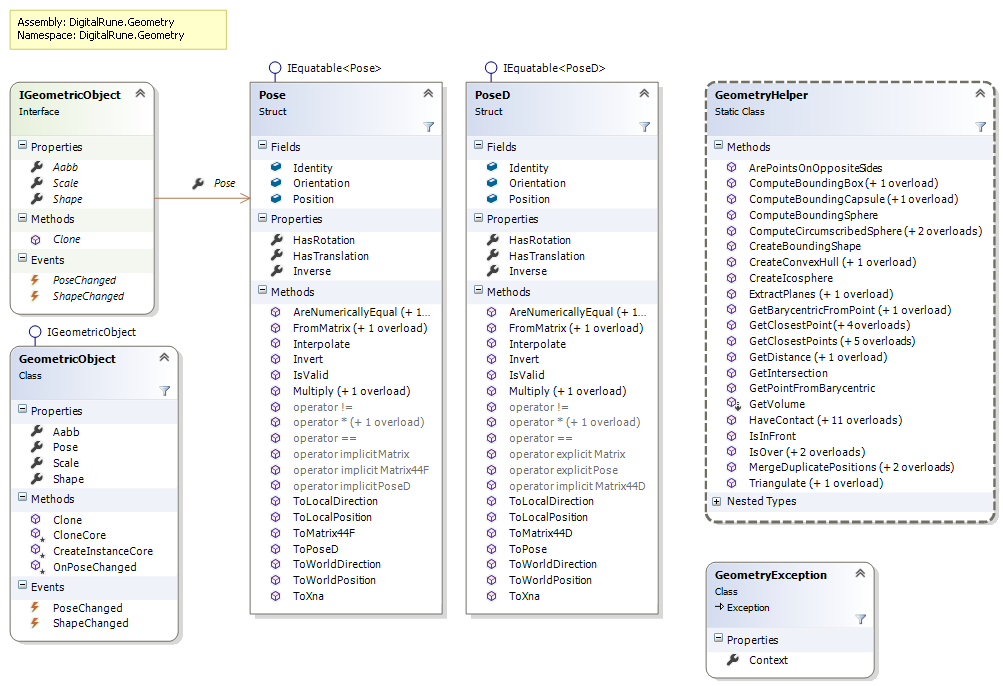 DigitalRune.Geometry