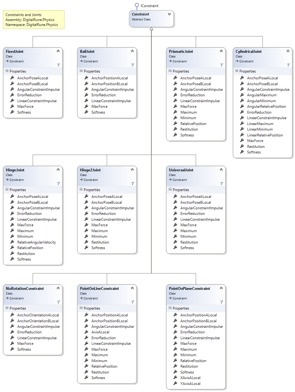 DigitalRune.Physics.Constraints (Joints)