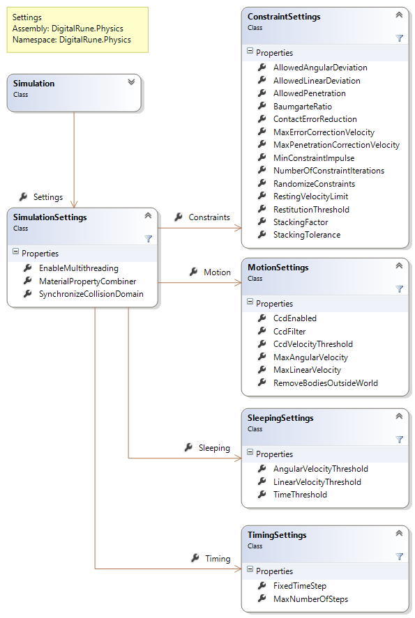 DigitalRune.Physics.Settings