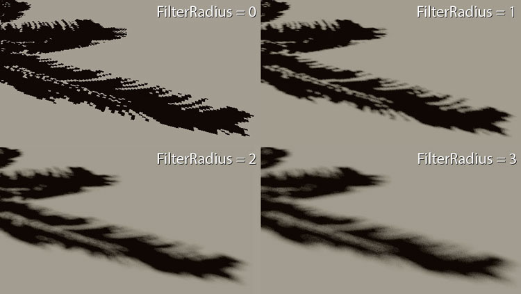 Shadow-Filter-Radius