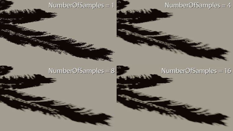 Shadow-Number-Of-Samples